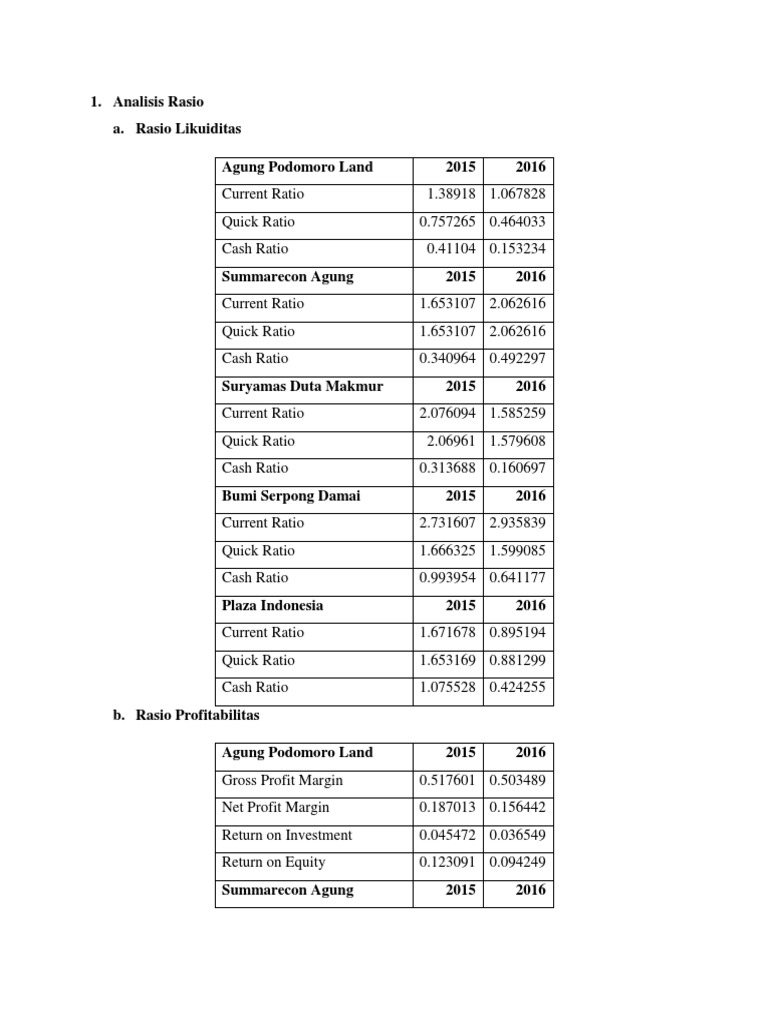 Analisis Rasio Keuangan Perusahaan 2015-2016 | PDF | Pendapatan ...