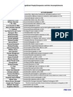 Names and Accomplishments.pdf