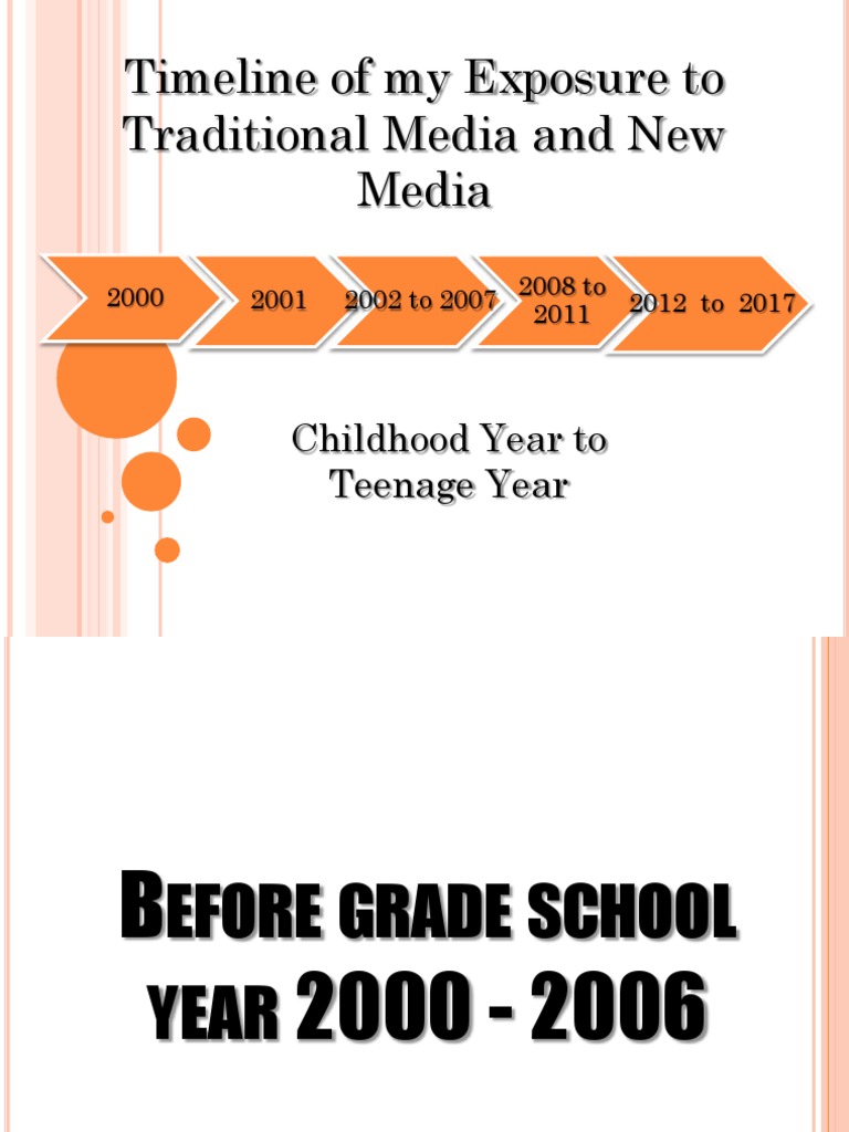 Timeline of My Exposure to Traditional Media and New Media Digital