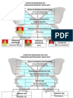 Struktur Organisasi