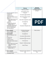 Analisa Data 2