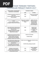 Download Peraturan Terbaru Tentang Tendangan Penalti Tahun 2017 by Qurratu Ayyun SN353821958 doc pdf