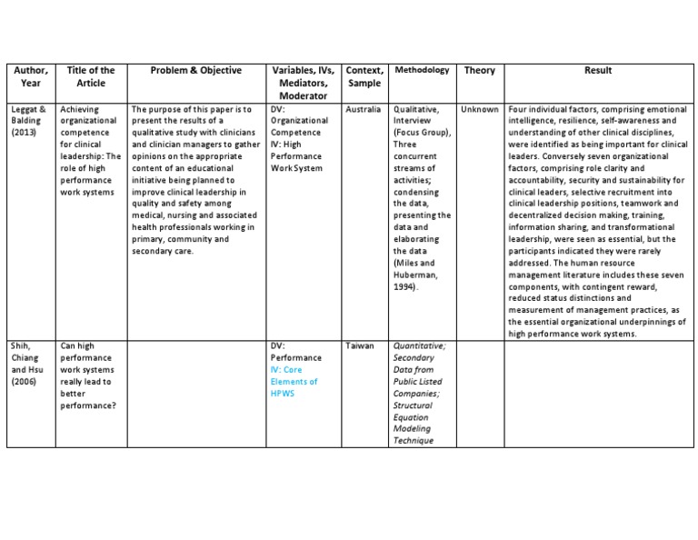 Literature Review Matrix for Clinical Leadership | PDF | Competence ...