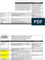 Pharmacologycharts.pdf