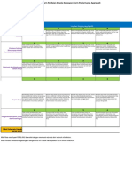 Form 13 - Performance Appraisal