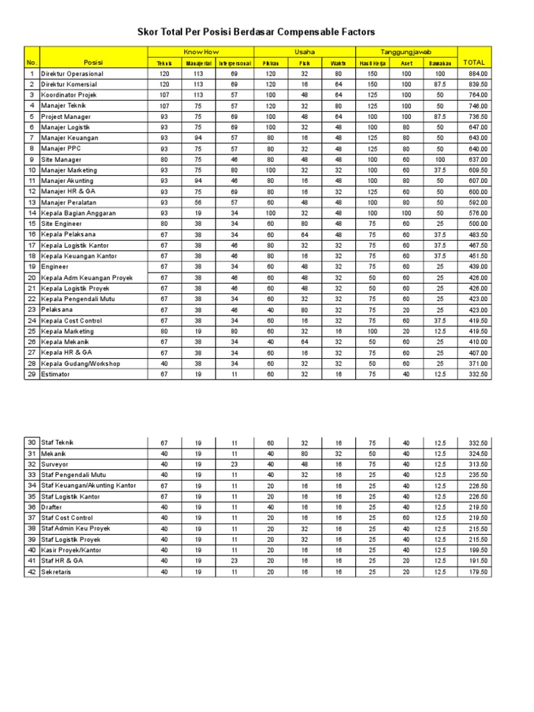 Tabel - Salary Grade | PDF