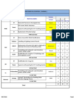 Manpower Allocation (Shinbo) Date: 4-Jul-16: BLDG Floor Work Description Forman