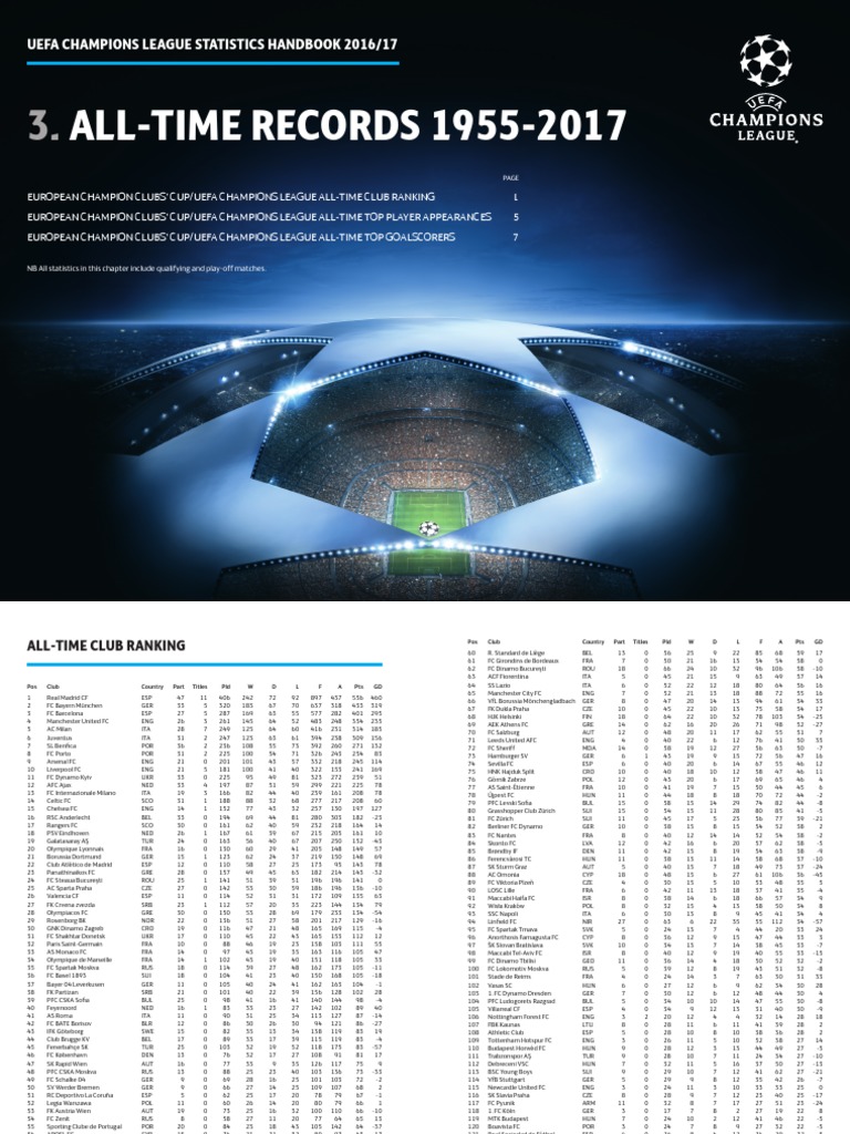 uefa all time club ranking