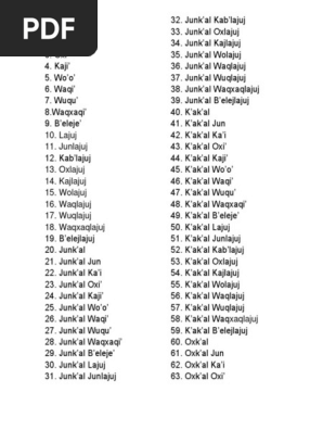Numeros Kaqchikel 1 Al 200 Violencia