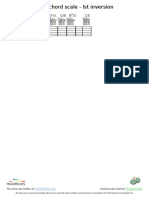 Me-Basic Chord Scale - Ist Inversion - Chorus (Tab)