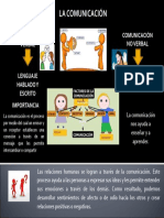 Infografia Sobre La Comunicacion