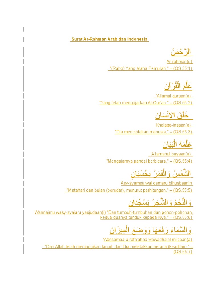 Surat Ar Rahman