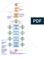 Comprobación de Un Condensador Midiendo Resistencia PDF