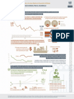 Infografía ODM8