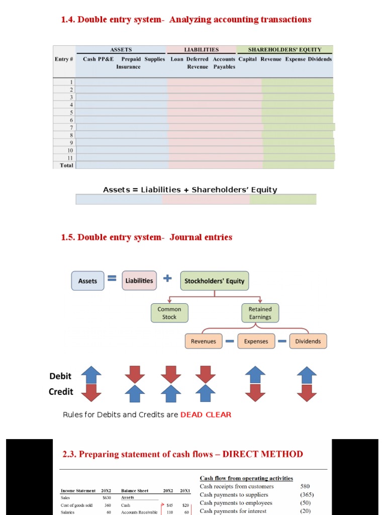 Cheat Sheet | Inventory | Revenue