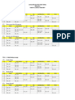 Analisis KD Kelas 4