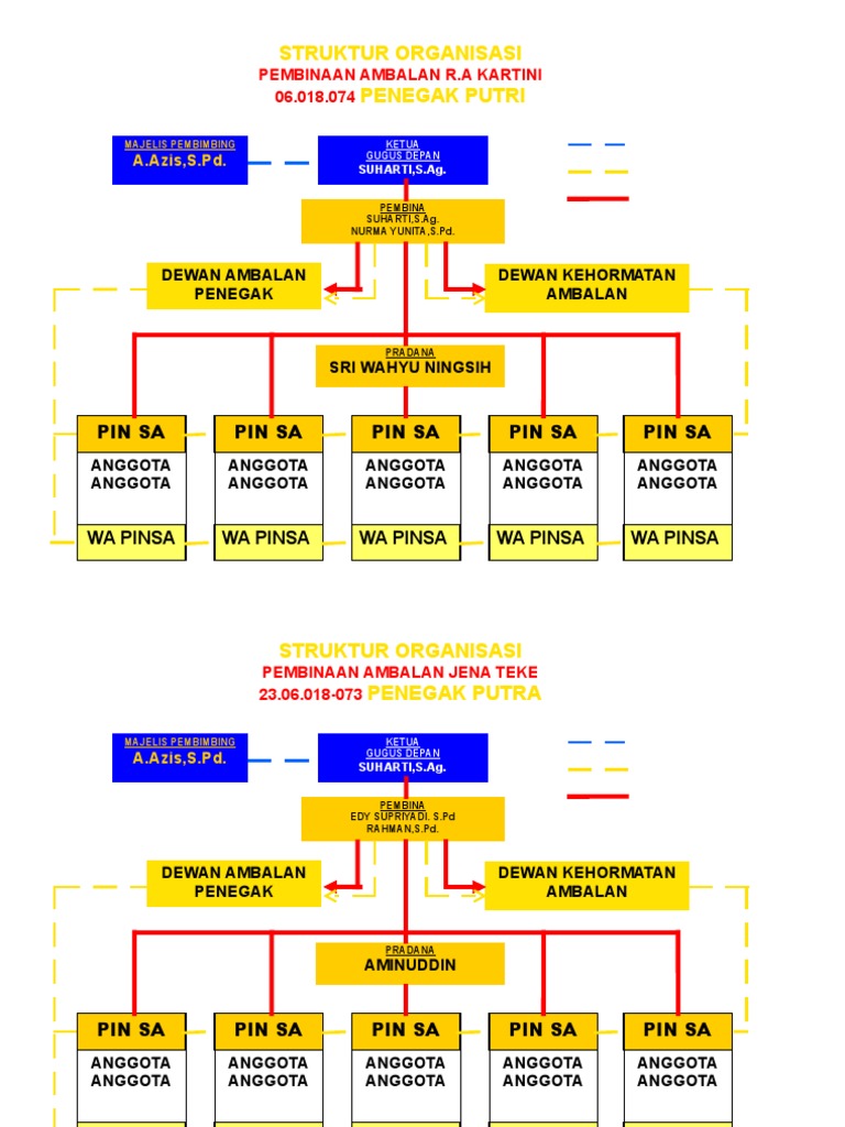 Struktur Org Gudep Pdf