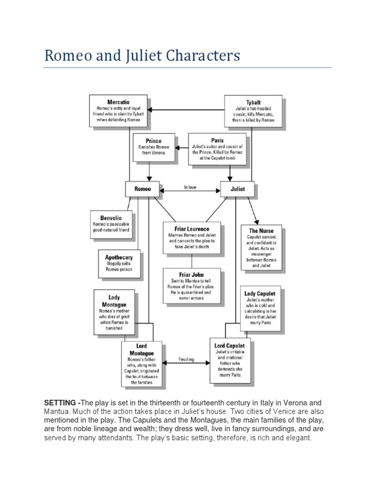 Romeo and Juliet Characters.docx Characters In Romeo And Juliet Literary Characters