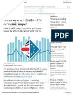 Exit in Seven Charts - The Economic Impact