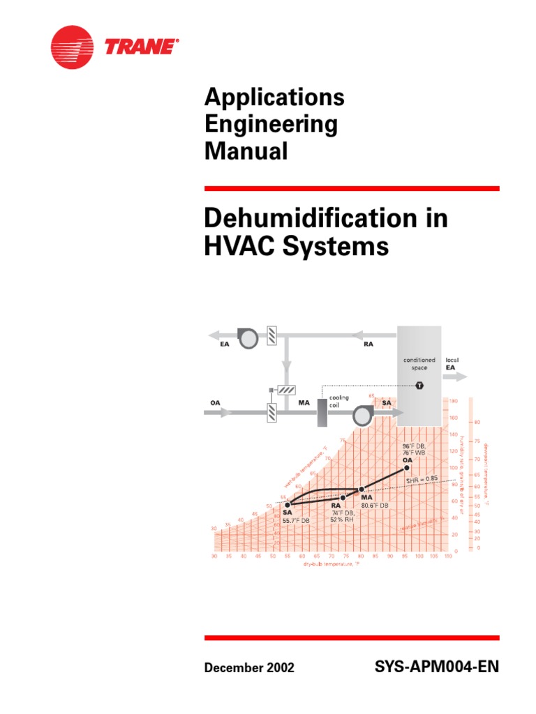 DehumidificationinHVACSystemp1.pdf Air Conditioning Hvac