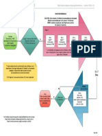 Diagrama Protocolo Trementina Simple - Standard