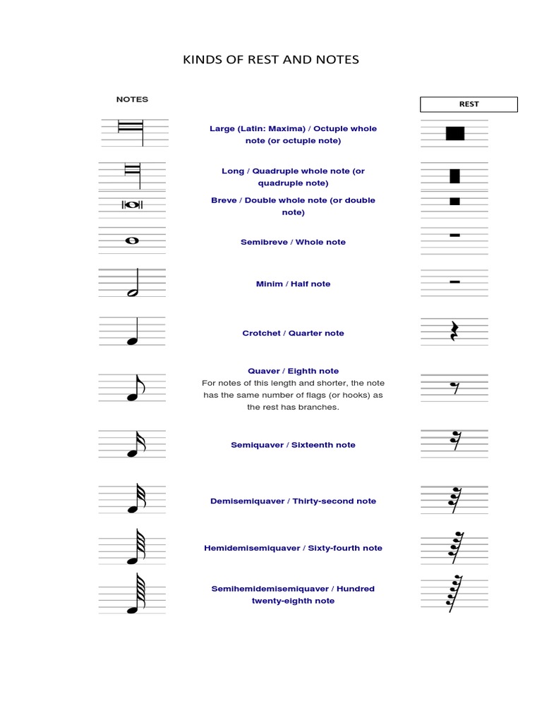 Note Duration And Divisions Music Theory Tips, 54% OFF