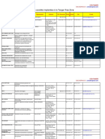 Liste sociétés implantées en Zone Franche Tanger.pdf