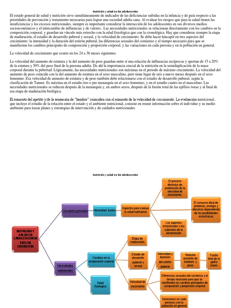 Esquema Nutrición y Salud en La Adolescencia (1