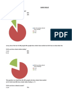 Survey Result: Q1. Do You Know About Share Market? A. Yes B. No