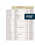 Daftar Nama Surat