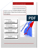 Productividad PDF