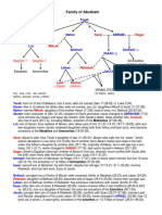 Abraham & Tribes Fam Trees.pdf