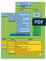 mapa conceptual feudalismo.pdf