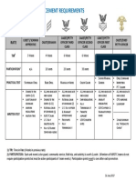 Njrotc Advancement Requirements - R