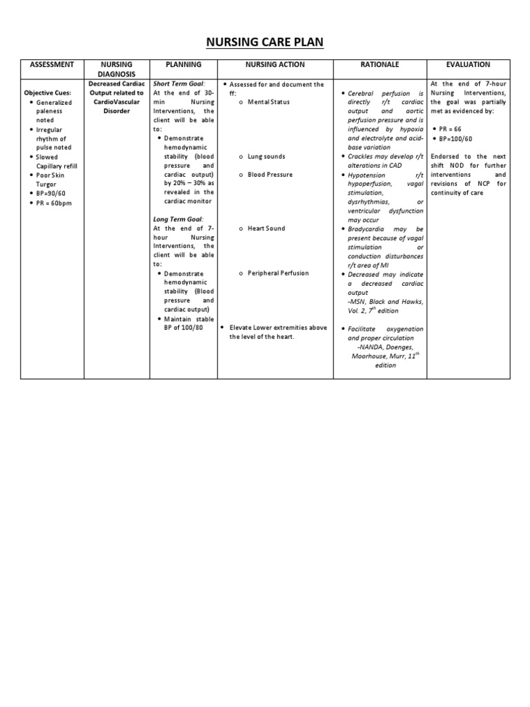 Nursing Care Plan Decreased Cardiac Output Fna Heart Cardiac Arrhythmia