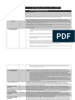 Election Laws Vis-À-Vis The Omnibus Election Code or BP 881