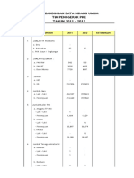 Data Umum PKK