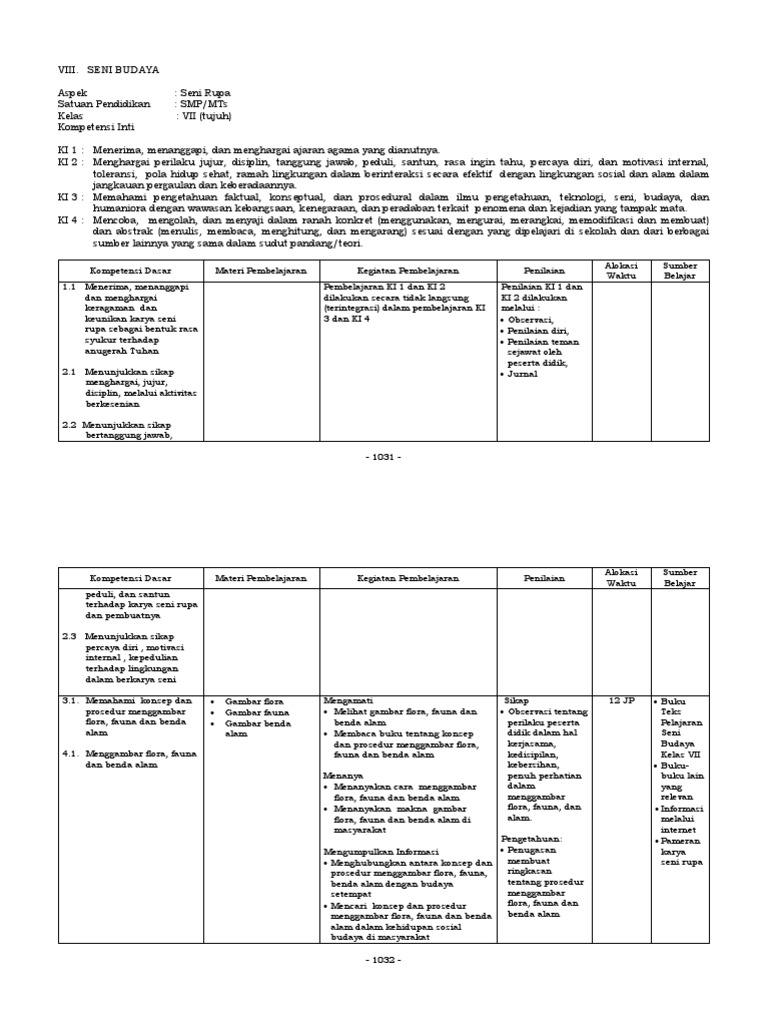 Silabus Seni Budaya Kelas 7 K13