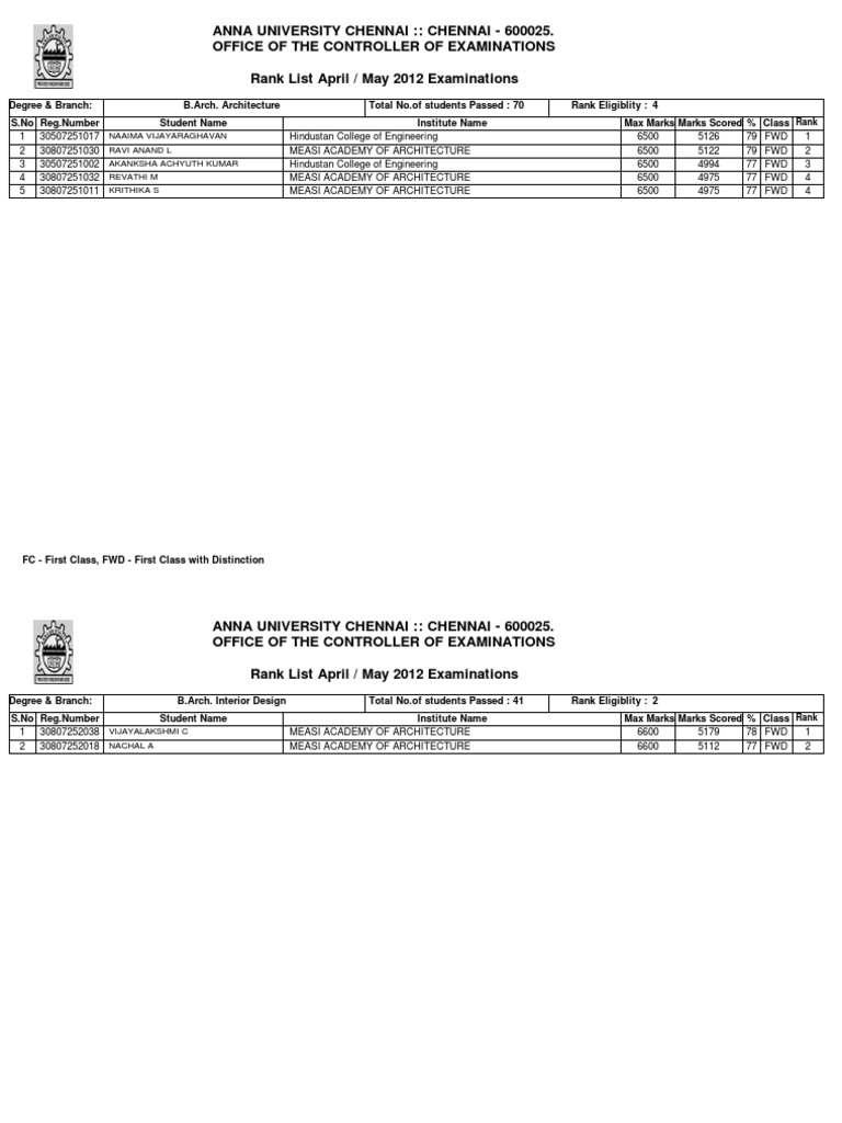 Anna University Engineering College Rank List.pdf Vocational