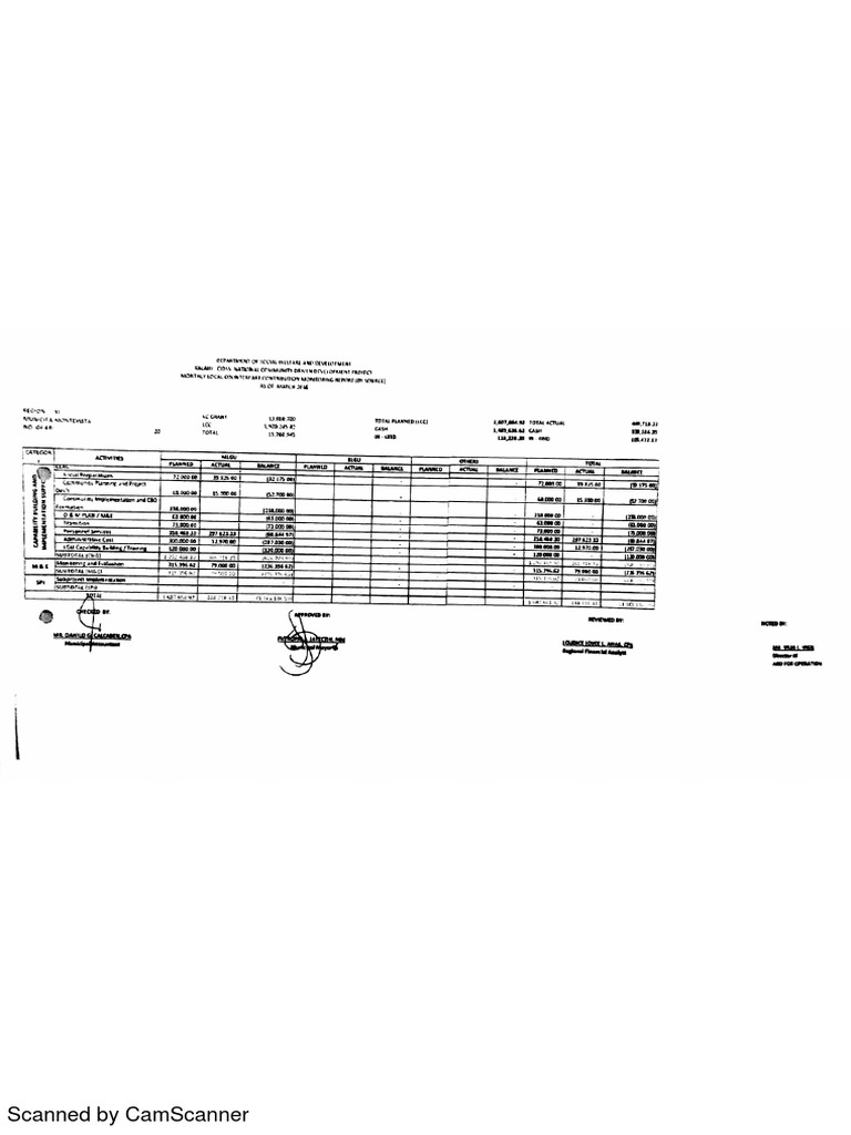 March by Source - 1 | PDF