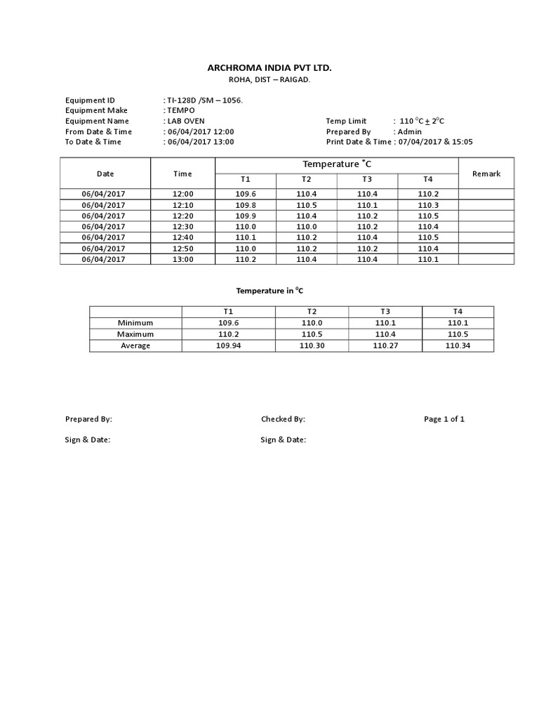 Lab Oven Temperature Log Report | PDF