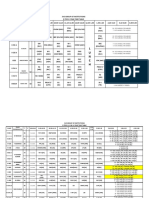 Btech Time Table All Years