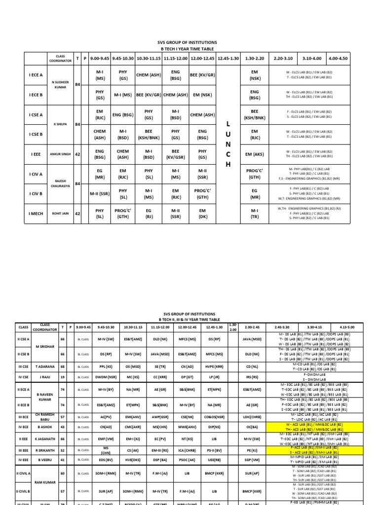 B.Tech Class Timetable for SVS Institutions | PDF | Teaching Methods ...