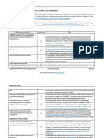 Implementation Checklist For ISO 14001 2015 Transition