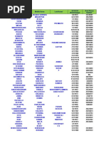 Download Bangalore Data by arunmark SN35397607 doc pdf