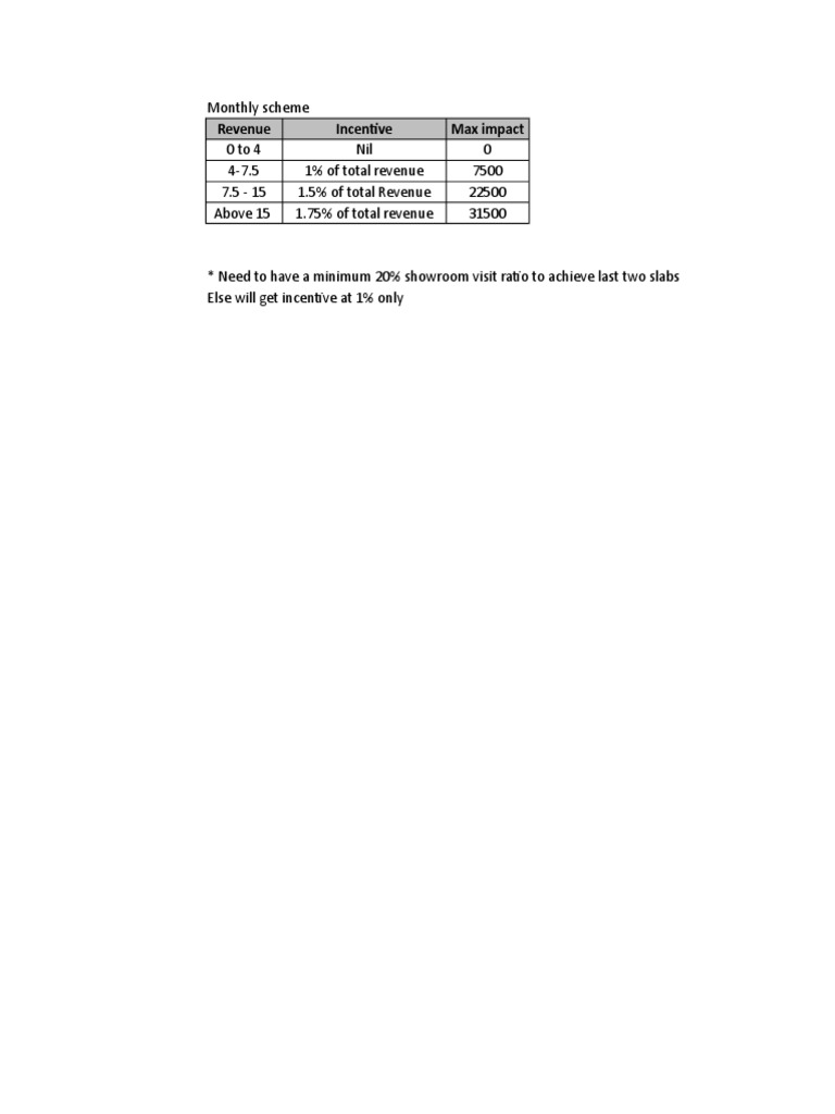 Incentive Structure | PDF | Finance & Money Management