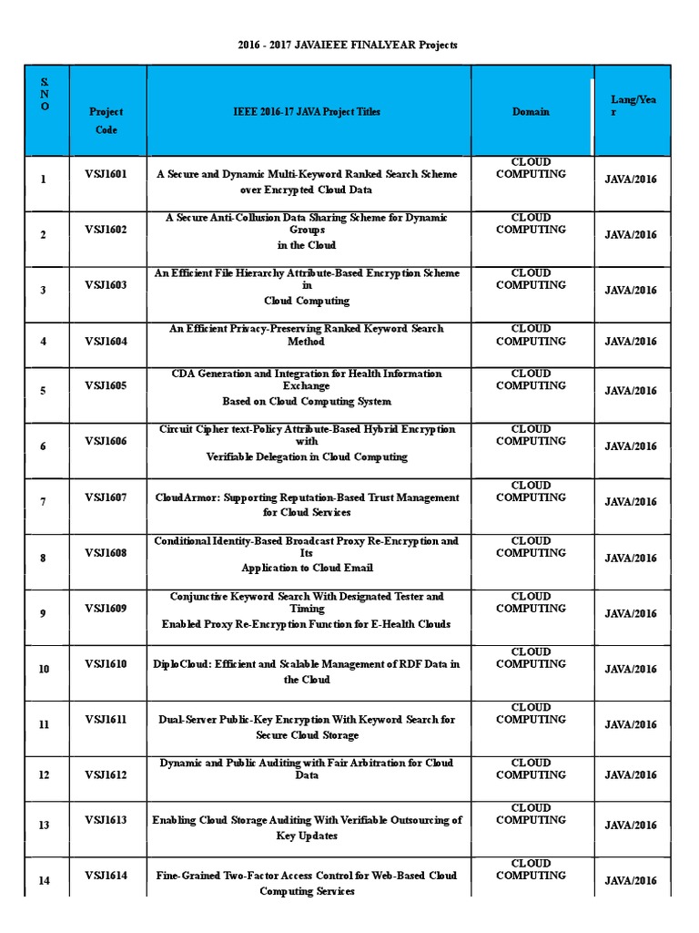 2016 2017 Ieee Java Project Titles | PDF | Encryption | Cloud Computing