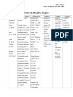 Status Orang Sakit: Bed 10 PPDS: Dr. Hanif Coass: Nia, Bintang, Yani, Apul, Robby