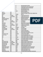 corel x4 shortcuts.pdf