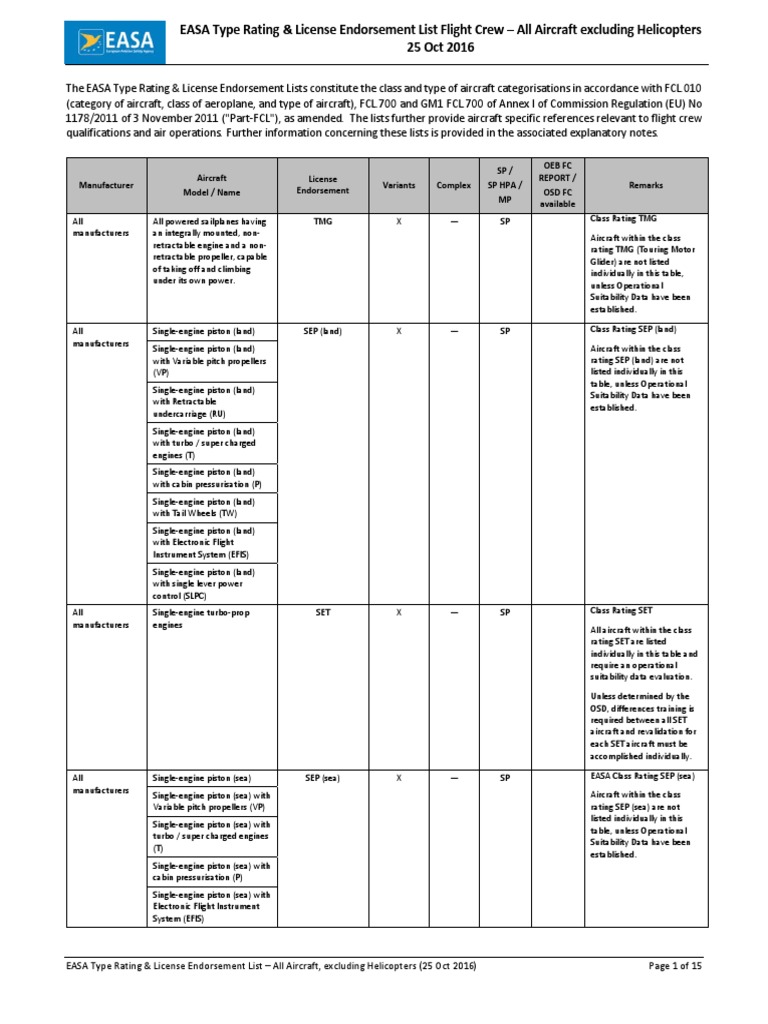 Type Ratings Easa Airbus Aircraft
